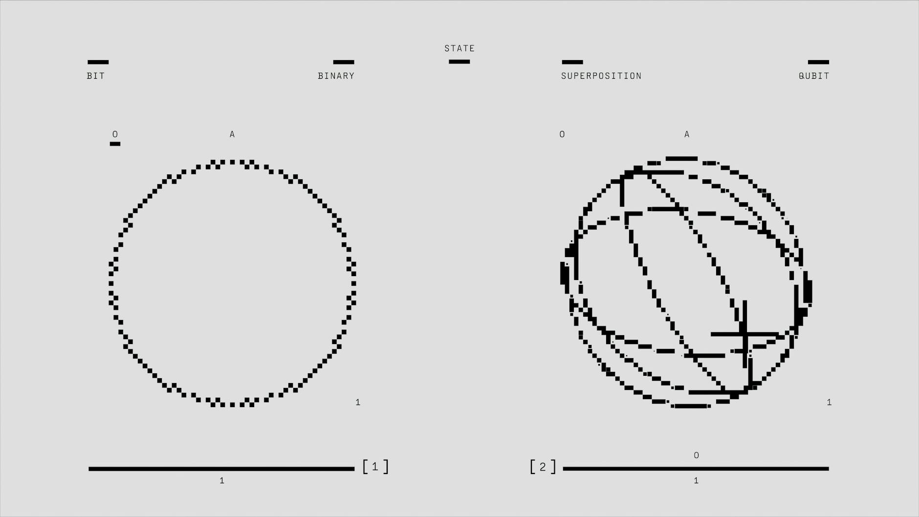 Post-Quantum Cryptography and Forensics